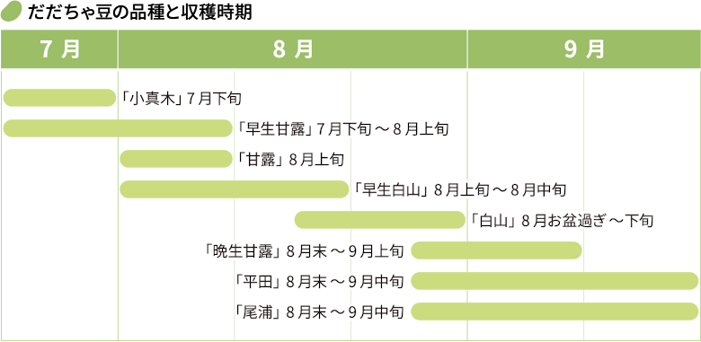 収穫時期